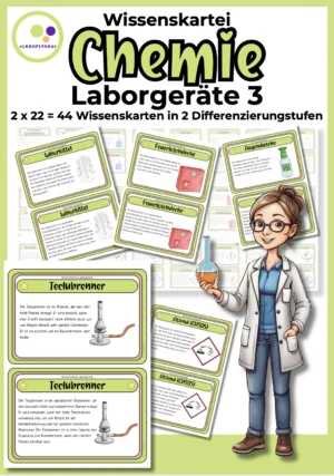 Cover der Laborgeräte-Wissenskartei 3 mit Beispielkarten zu Teclubrenner, Laborkittel, Augendusche, Feuerlöschdecke und GHS05.
