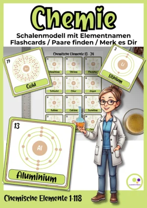 Deckblatt der Schalenmodell-Flashcards mit 118 chemischen Elementen und Beispielkarten