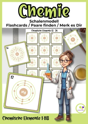 Cover der Schalenmodell-Flashcards ohne Elementnamen: 118 chemische Elemente mit Ordnungszahl, Symbol und Schalenbild